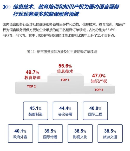語言服務行業(yè)三大核心翻譯領域 信息技術、教育培訓和知識產(chǎn)權(quán)淺析