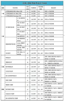 計(jì)算機(jī)等級(jí)考試與專業(yè)技術(shù)開發(fā)的多維解讀